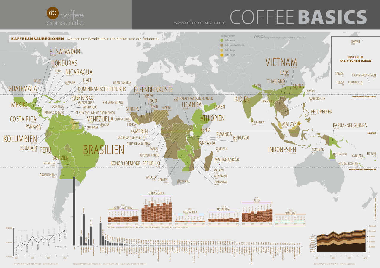 CoffeeBasics Weltkarte